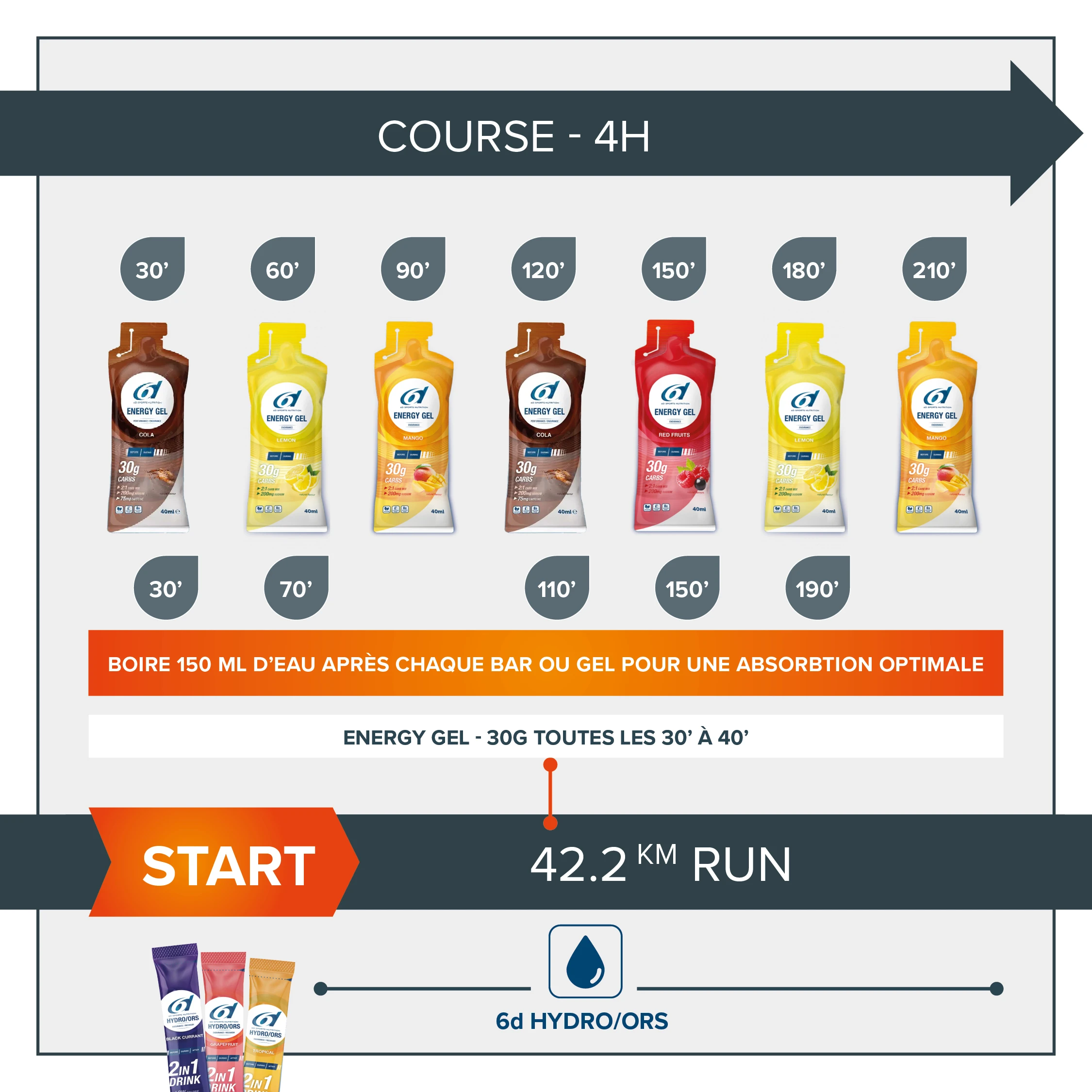 Fueling for a marathon